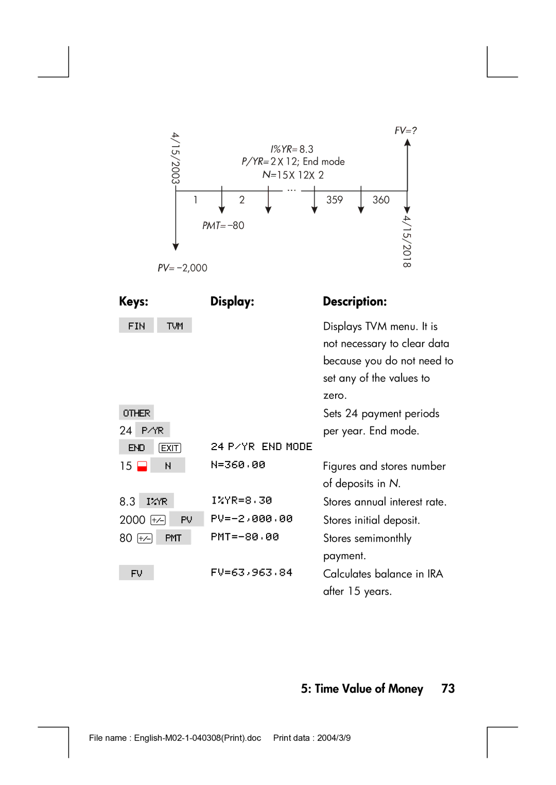 HP 17bII manual Figures and stores number 