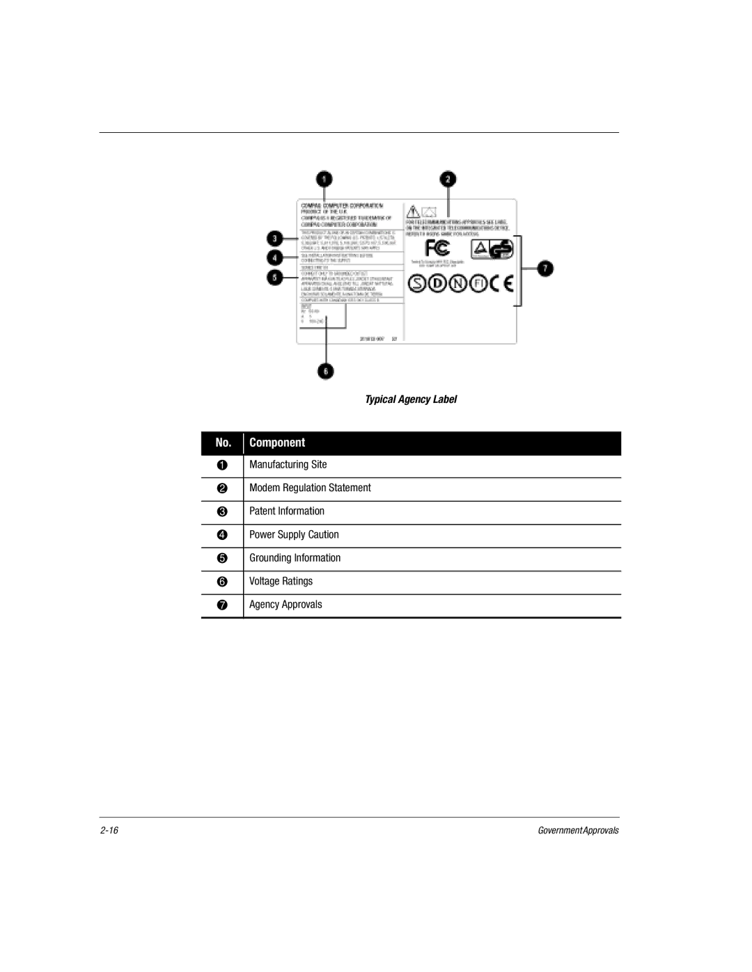 HP 17XL579 manual Typical Agency Label 