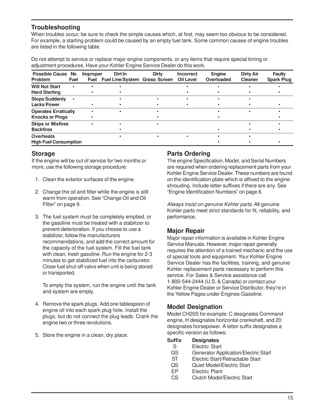 HP 18-26 manual Troubleshooting, Storage, Parts Ordering, Major Repair Model Designation, Suffix Designates 