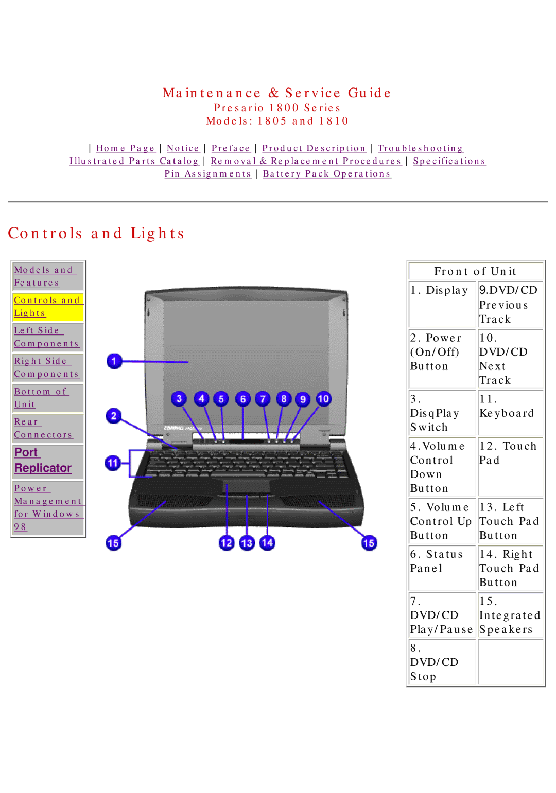 HP 1805 manual Controls and Lights, Front of Unit 