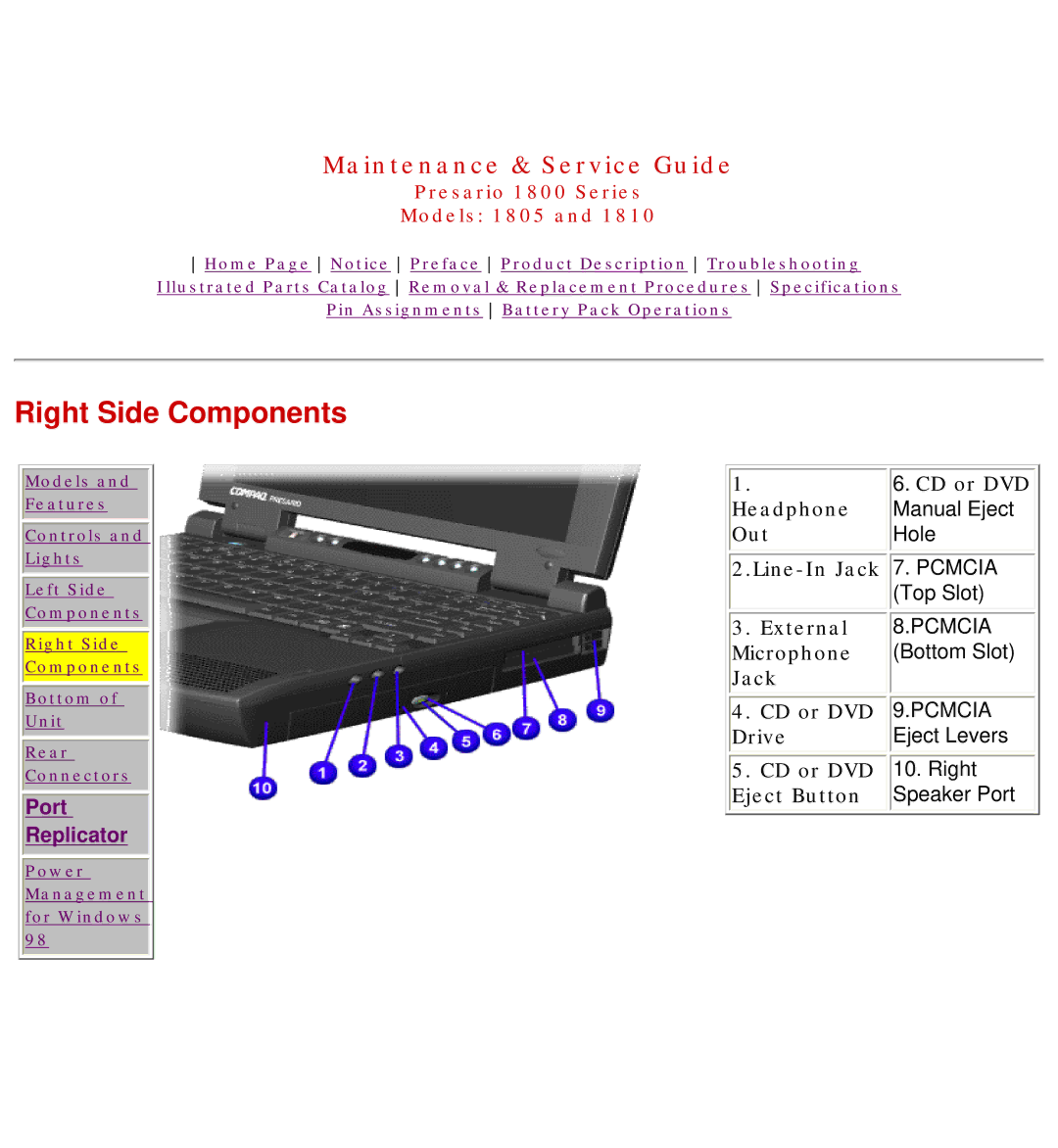 HP 1805 manual Right Side Components 