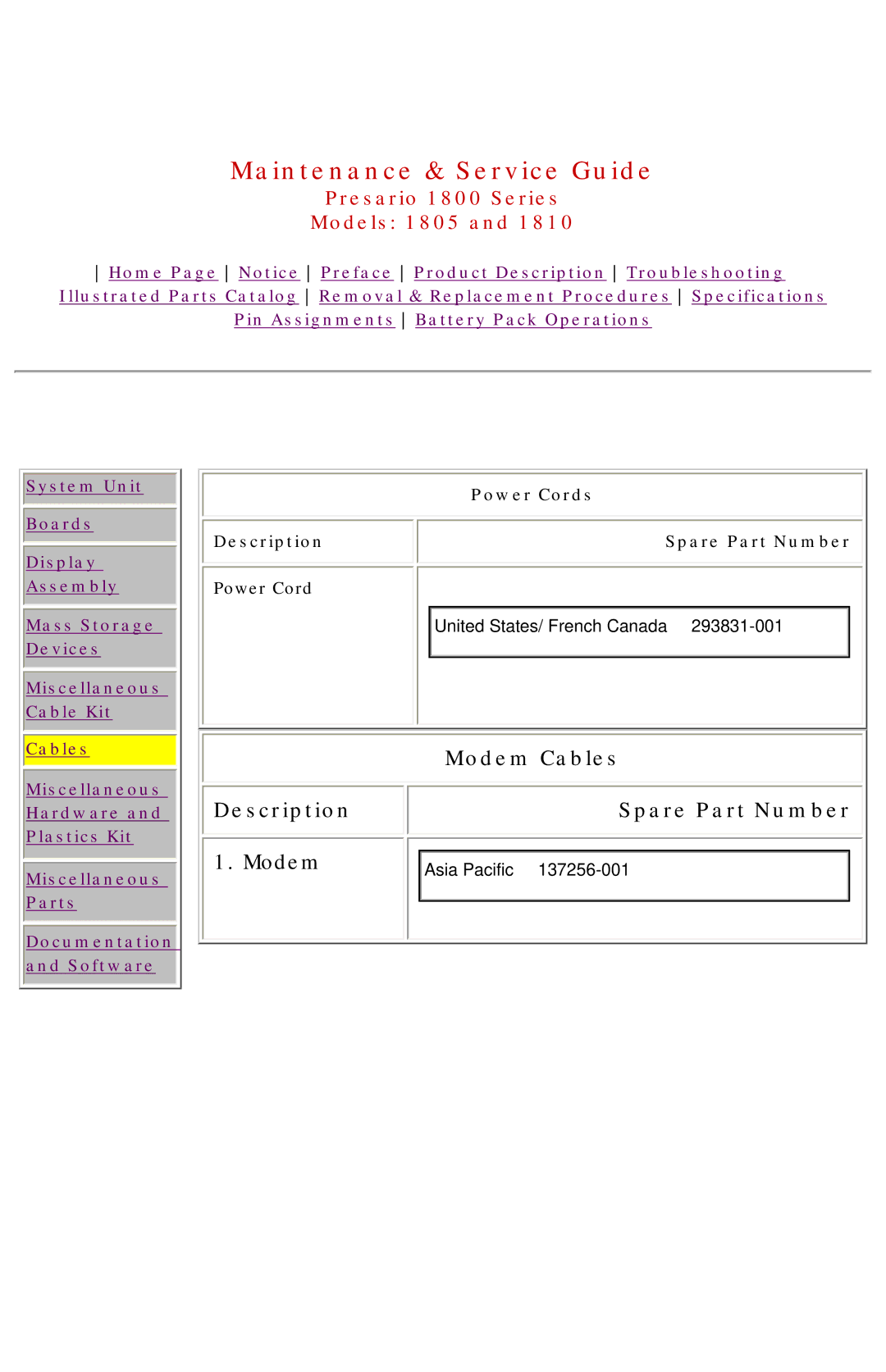 HP 1805 manual Description, Modem Cables Spare Part Number 