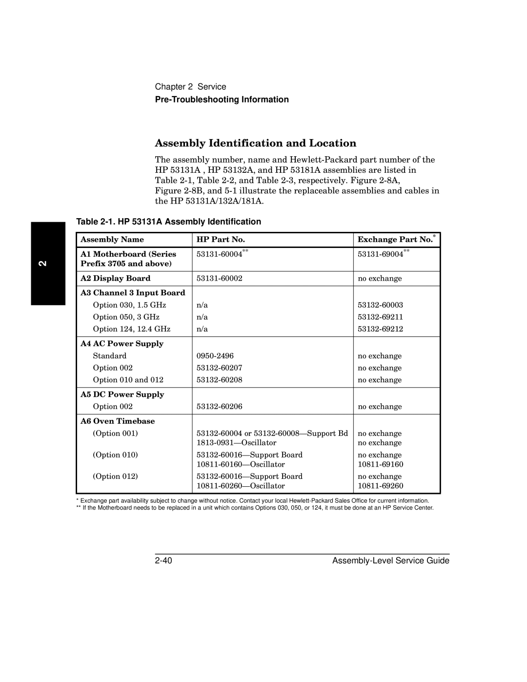 HP 181A manual Assembly Identification and Location, HP 53131A Assembly Identification 