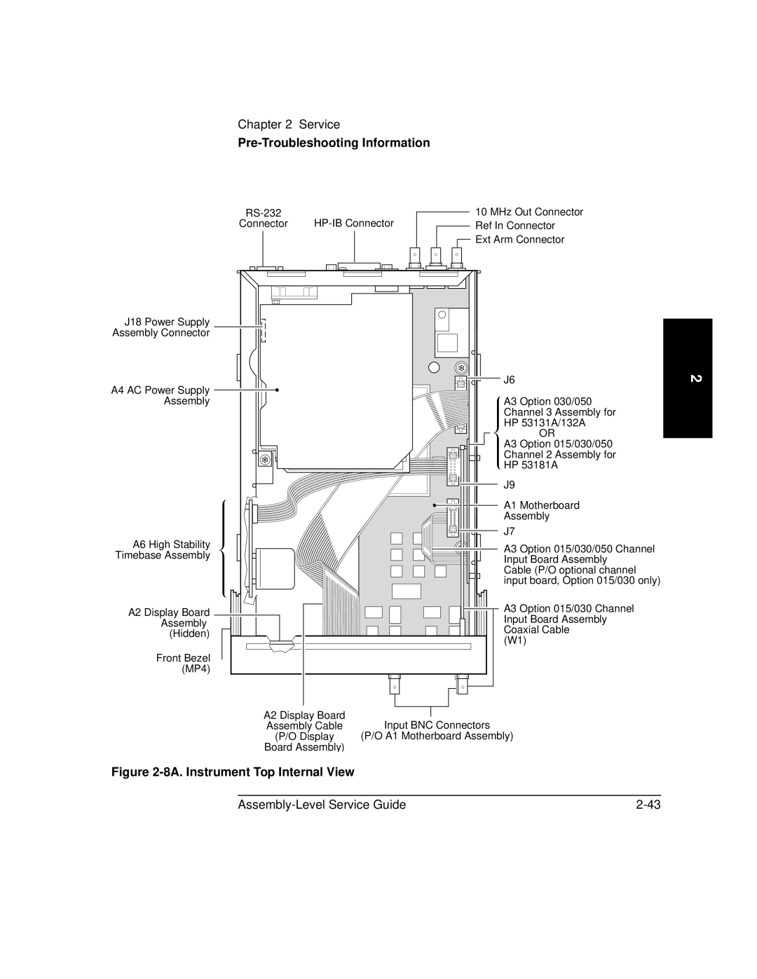 HP 181A manual 8A. Instrument Top Internal View 