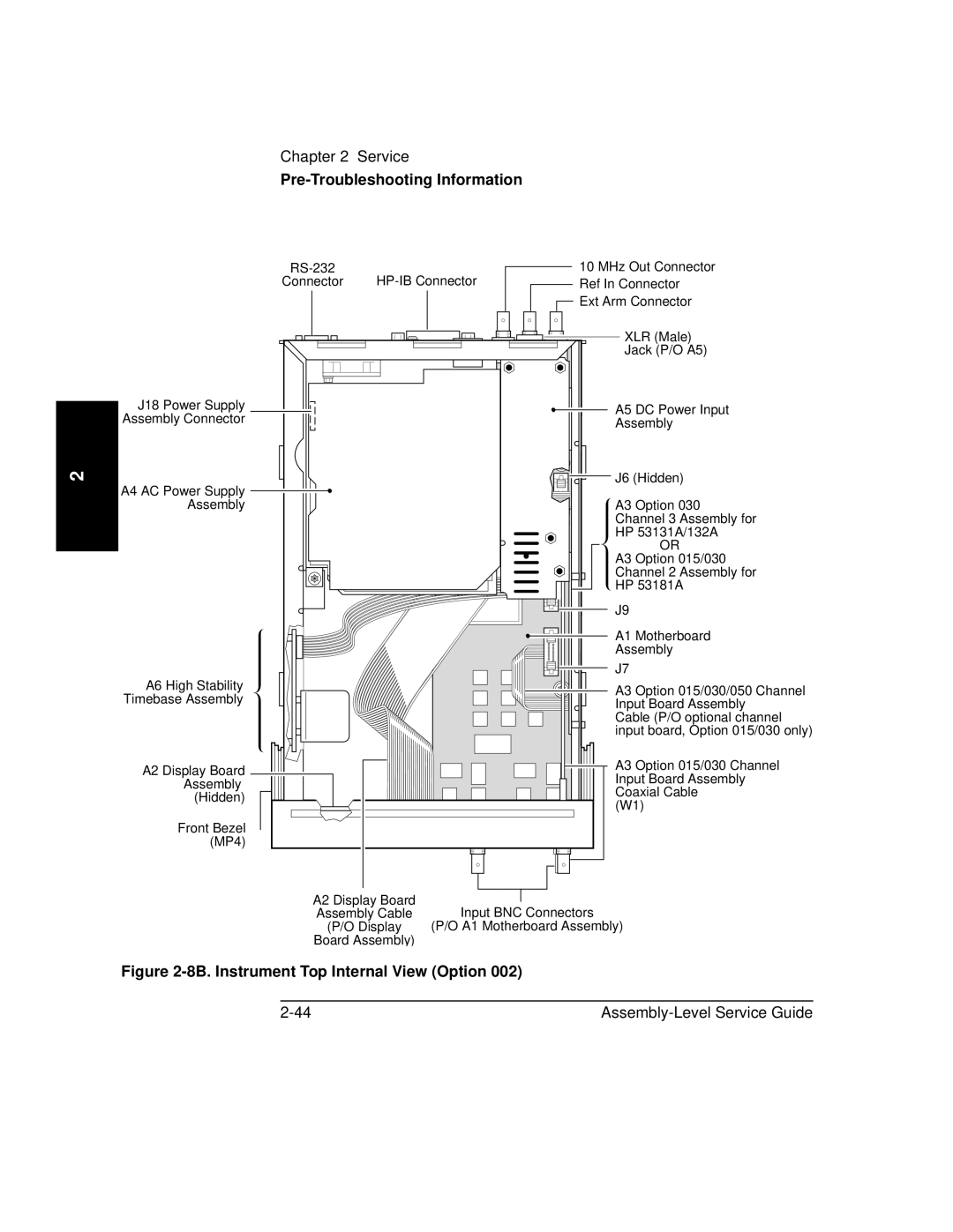 HP 181A manual 8B. Instrument Top Internal View Option 