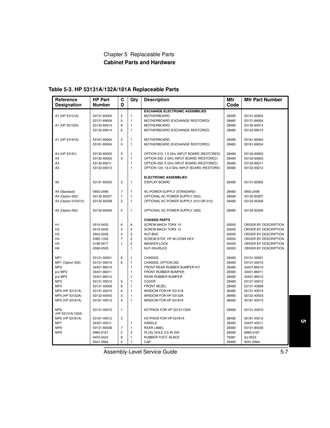 HP 181A manual Mfr Mfr Part Number, Code 