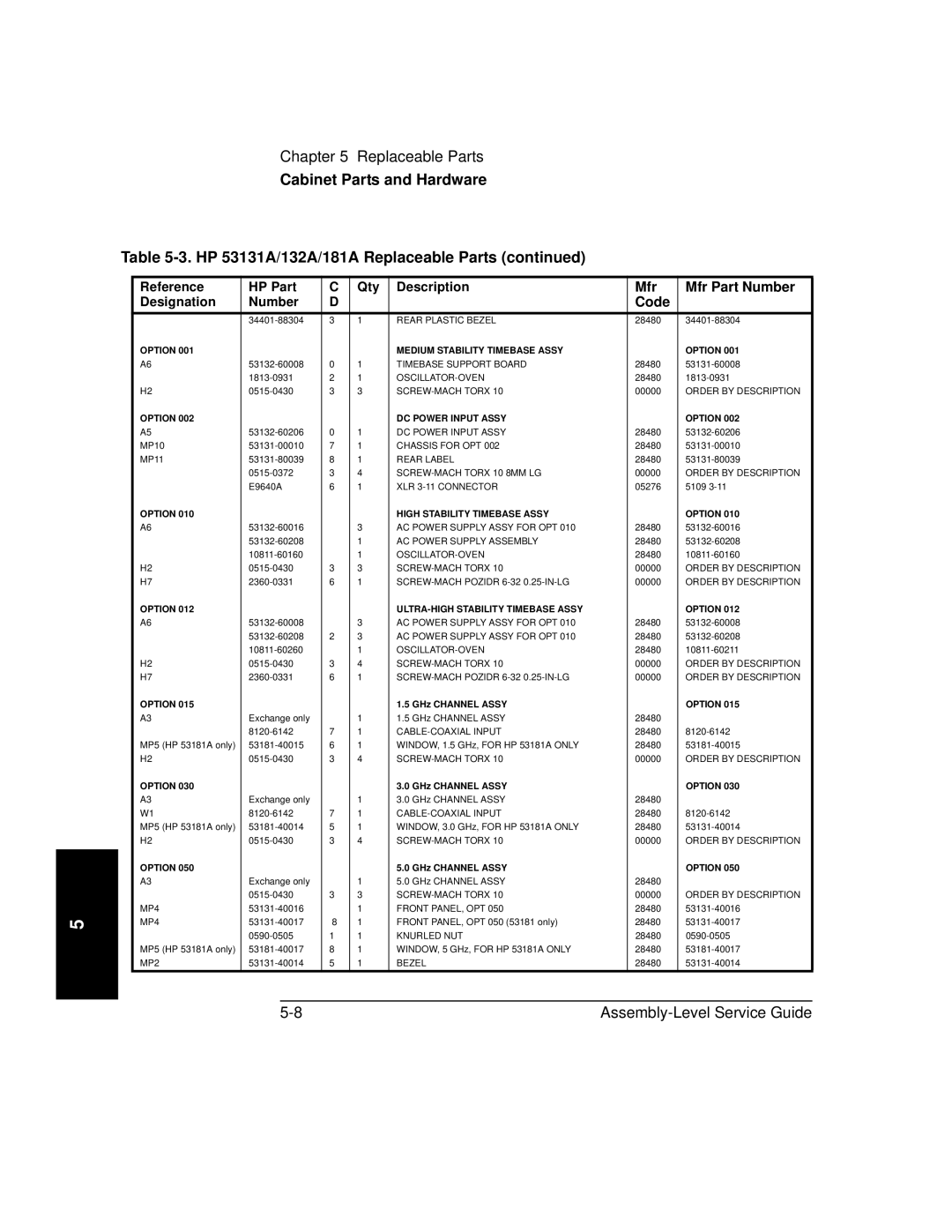 HP 181A manual Option 