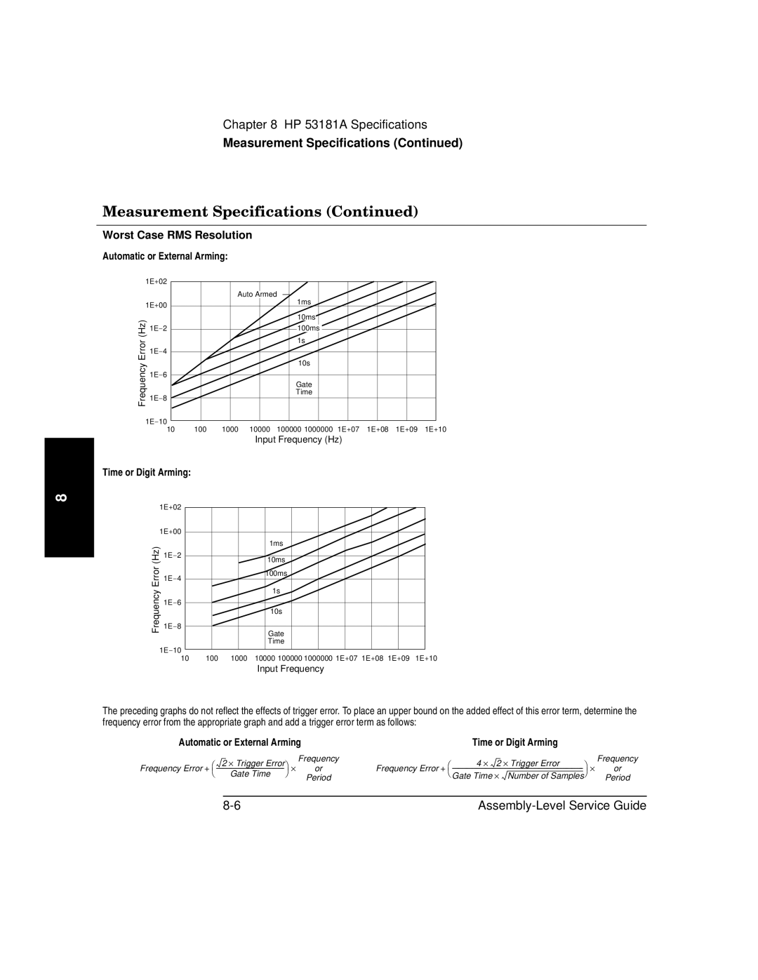 HP 181A manual Worst Case RMS Resolution 