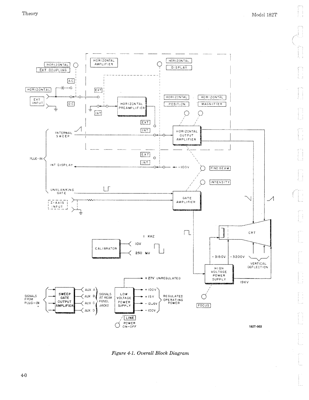 HP 182T manual 