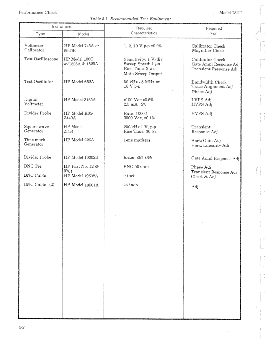 HP 182T manual 