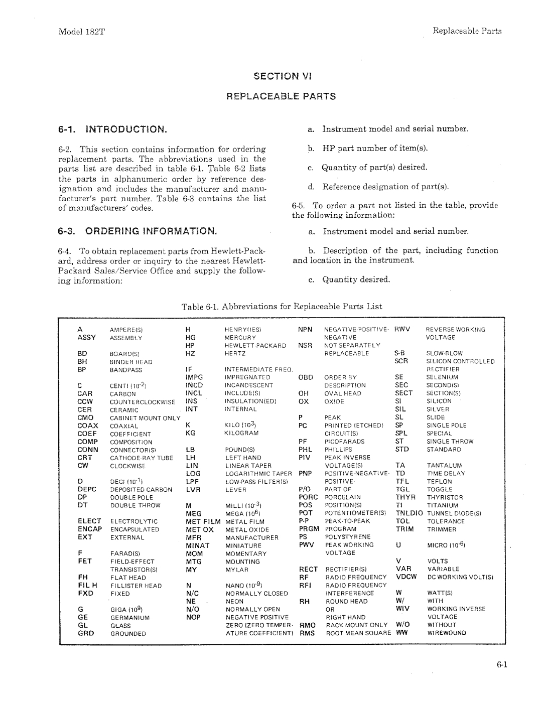 HP 182T manual 