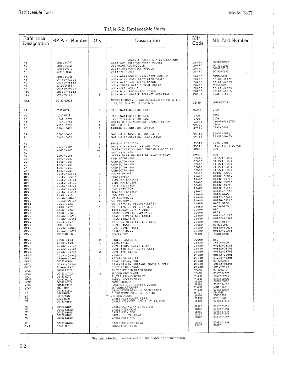 HP 182T manual 