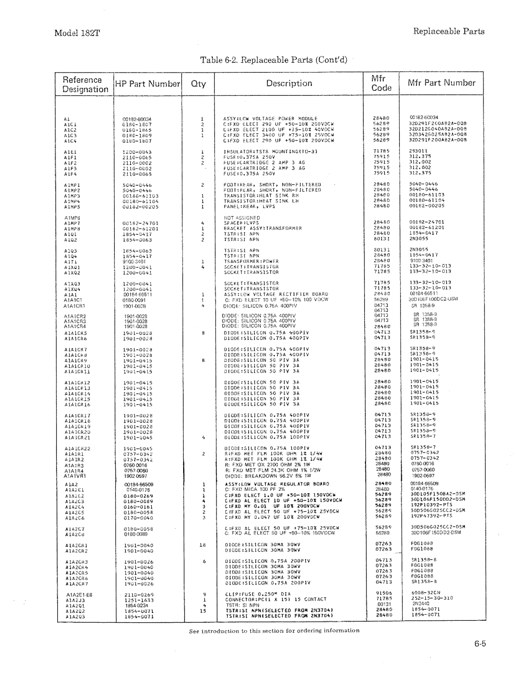 HP 182T manual 