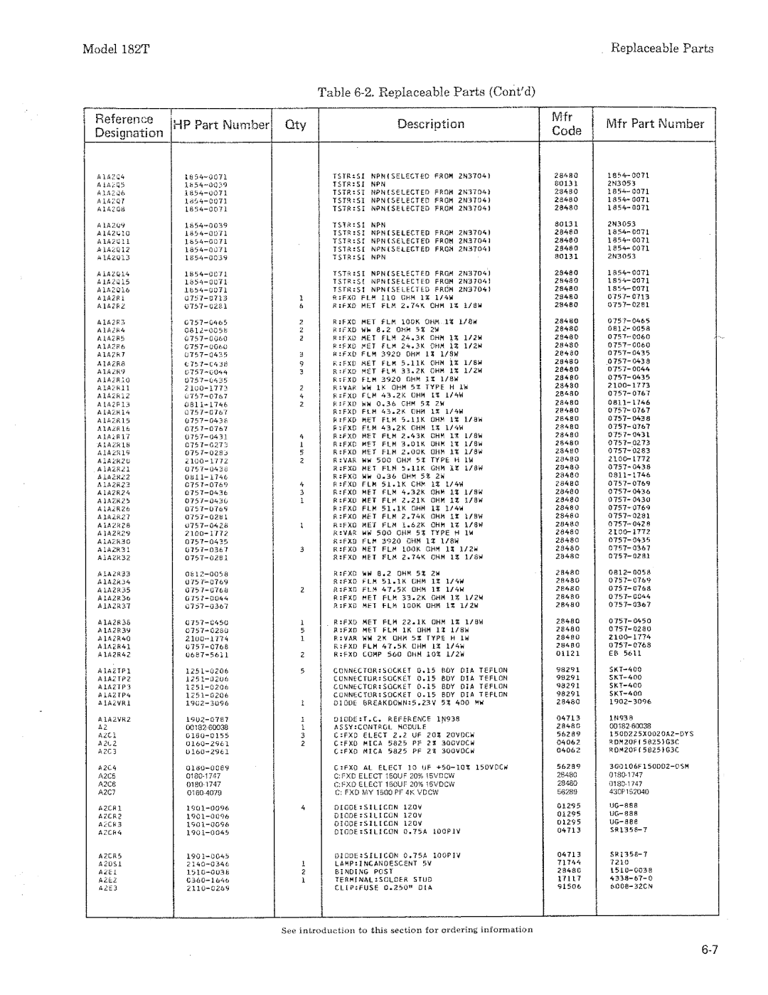 HP 182T manual 