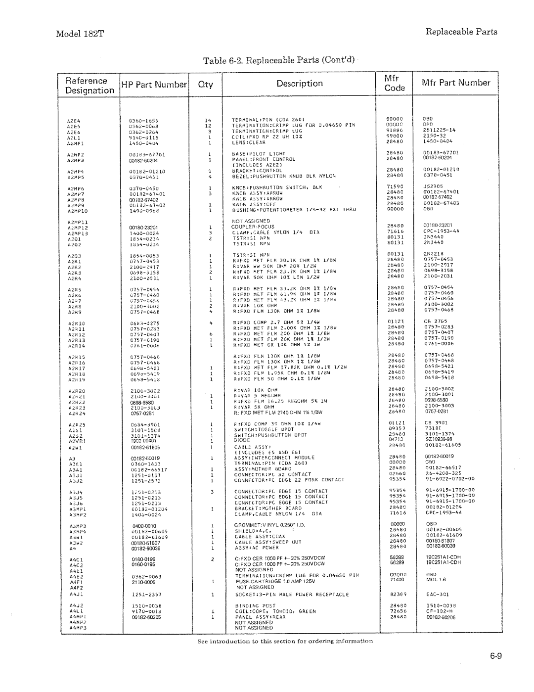 HP 182T manual 
