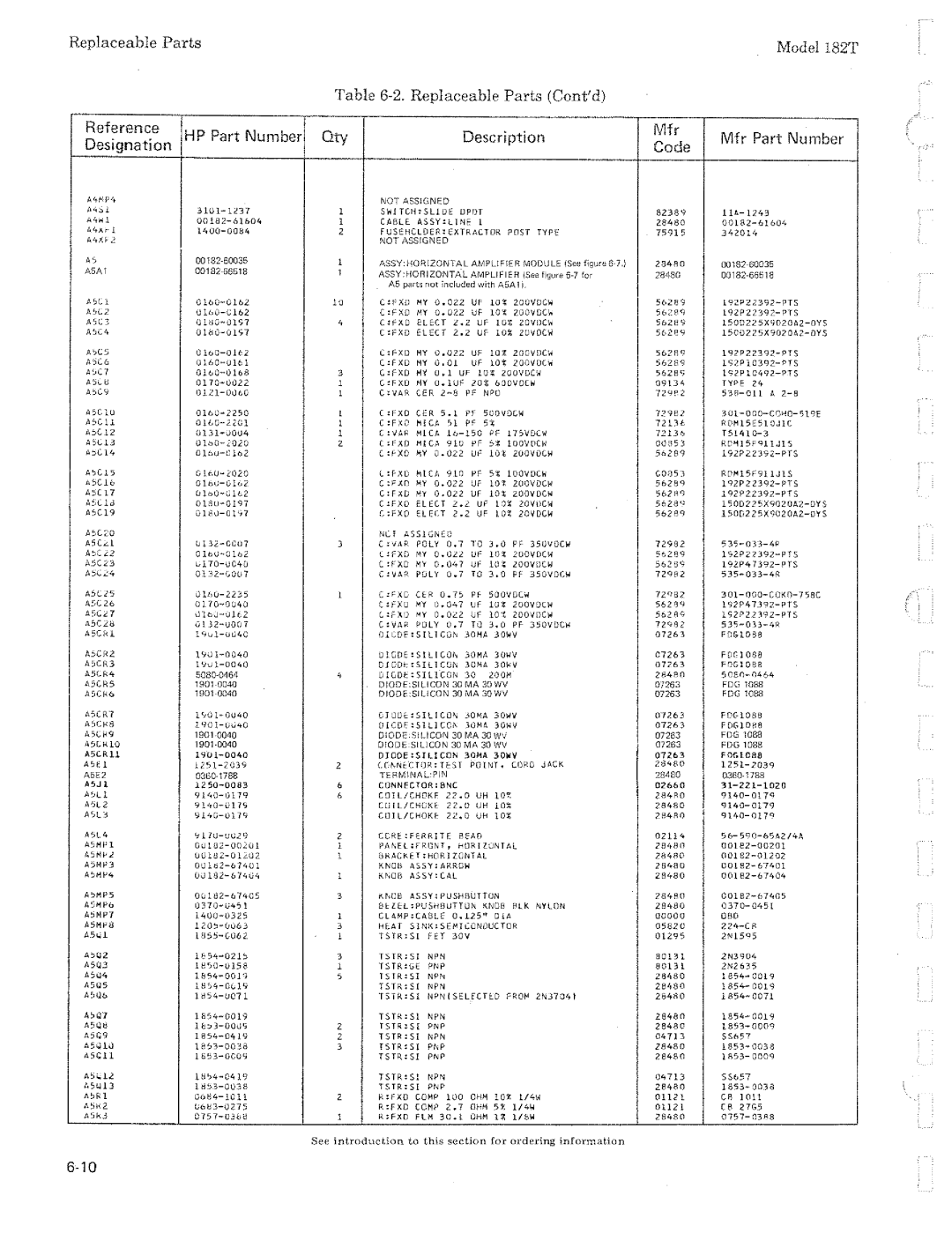 HP 182T manual 