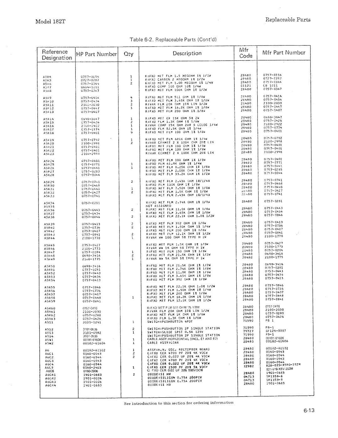 HP 182T manual 