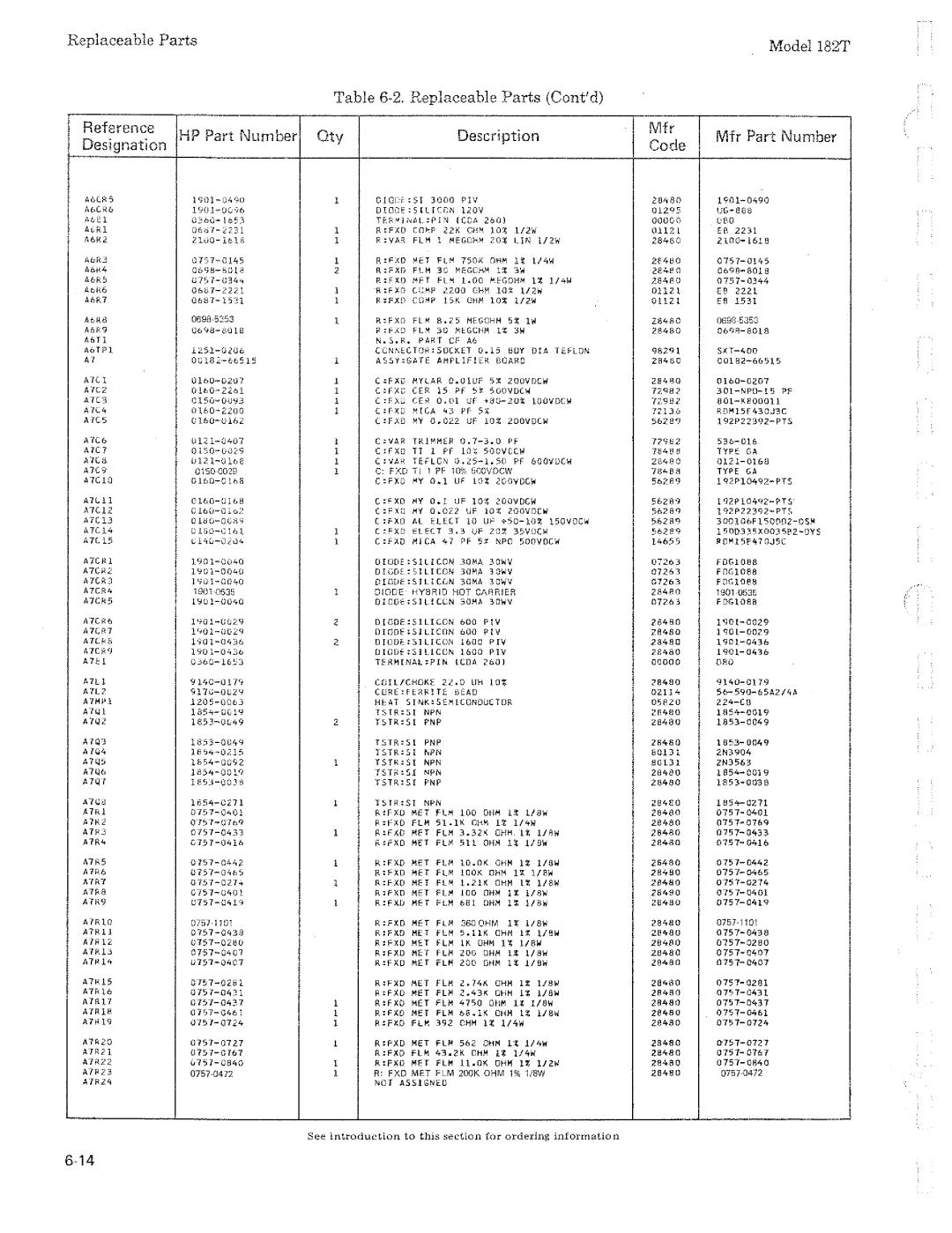 HP 182T manual 