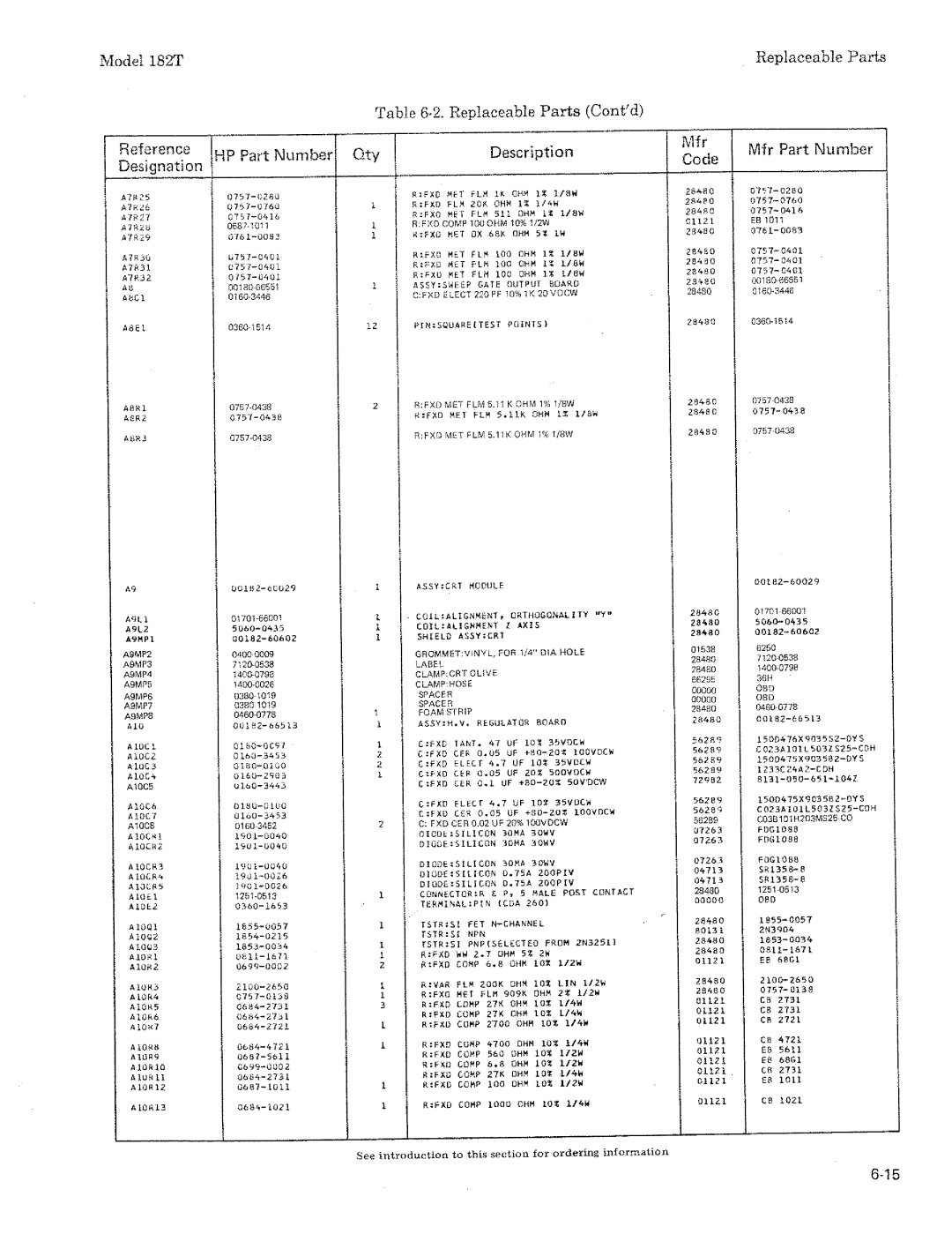 HP 182T manual 