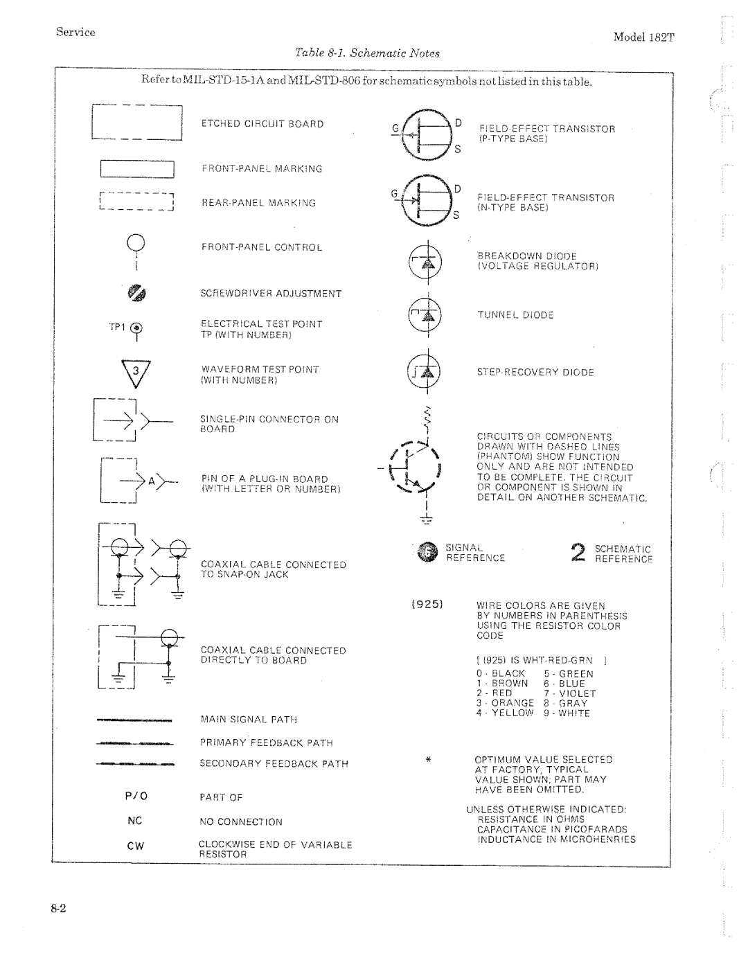 HP 182T manual 
