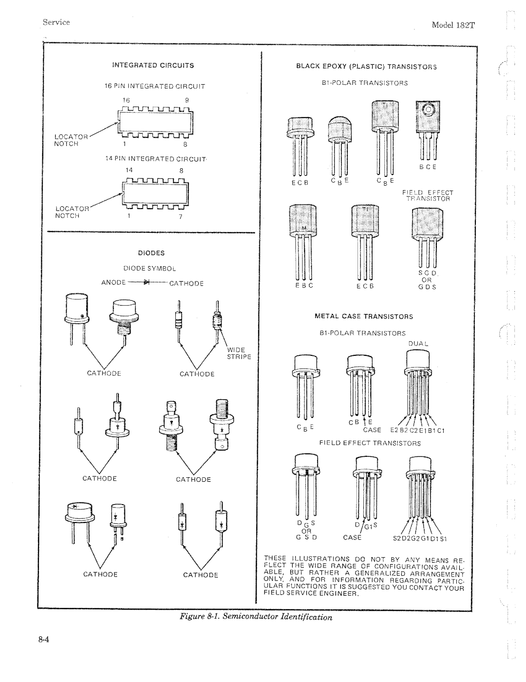 HP 182T manual 