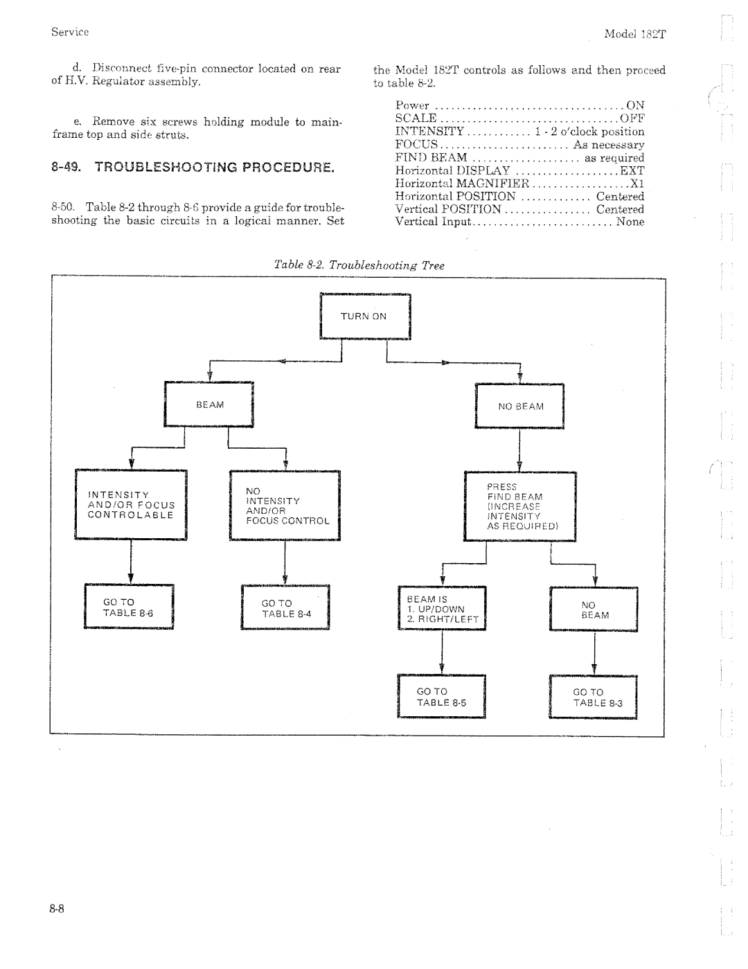 HP 182T manual 
