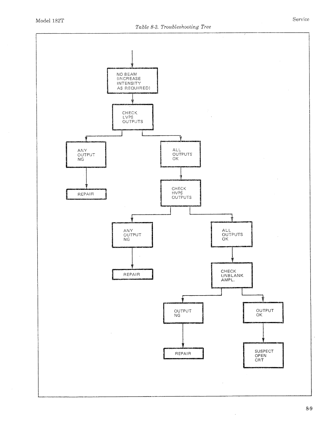 HP 182T manual 