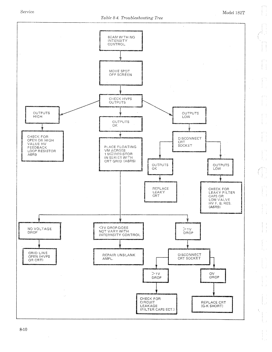 HP 182T manual 