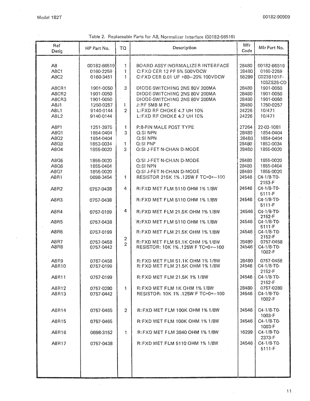 HP 182T manual 