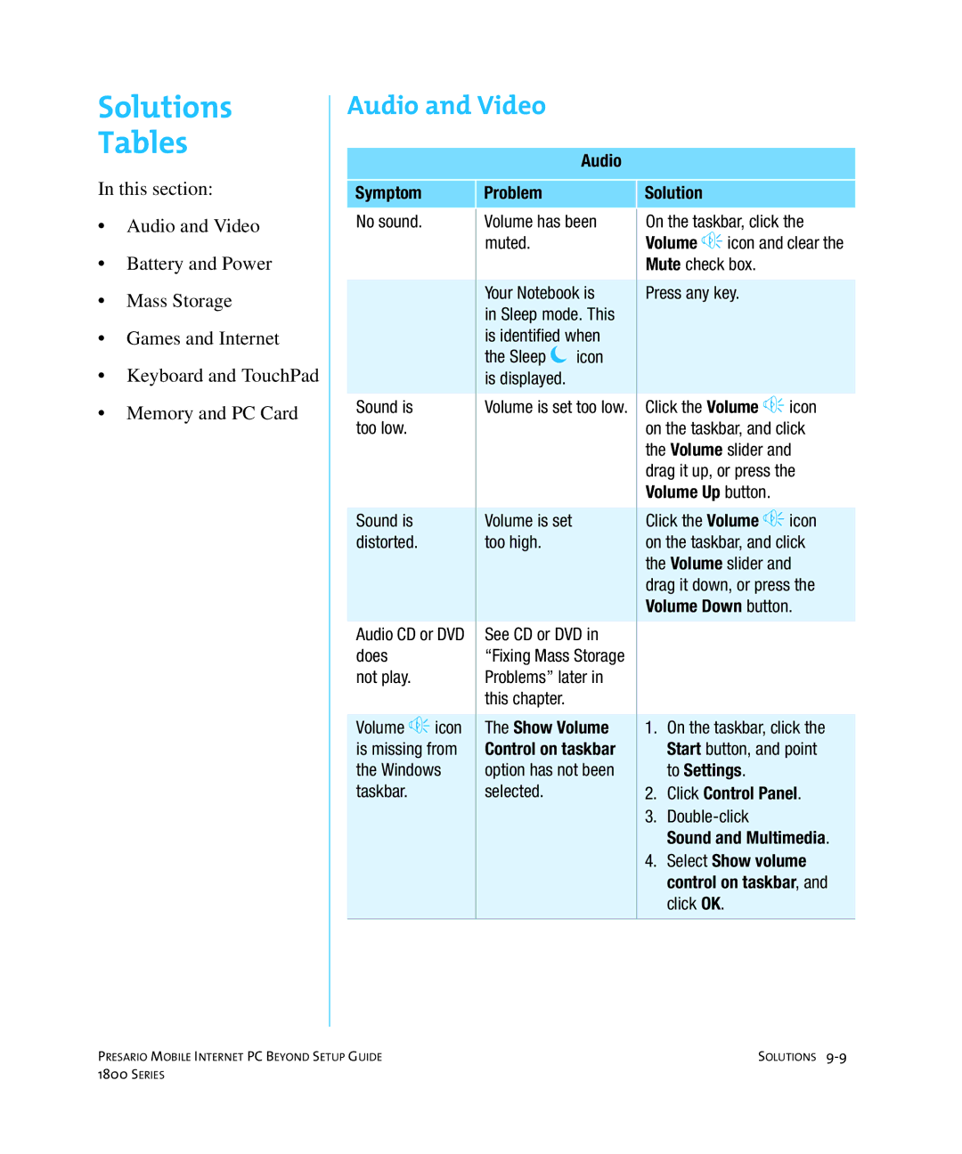 HP 18XL280 manual Solutions Tables, Audio and Video 