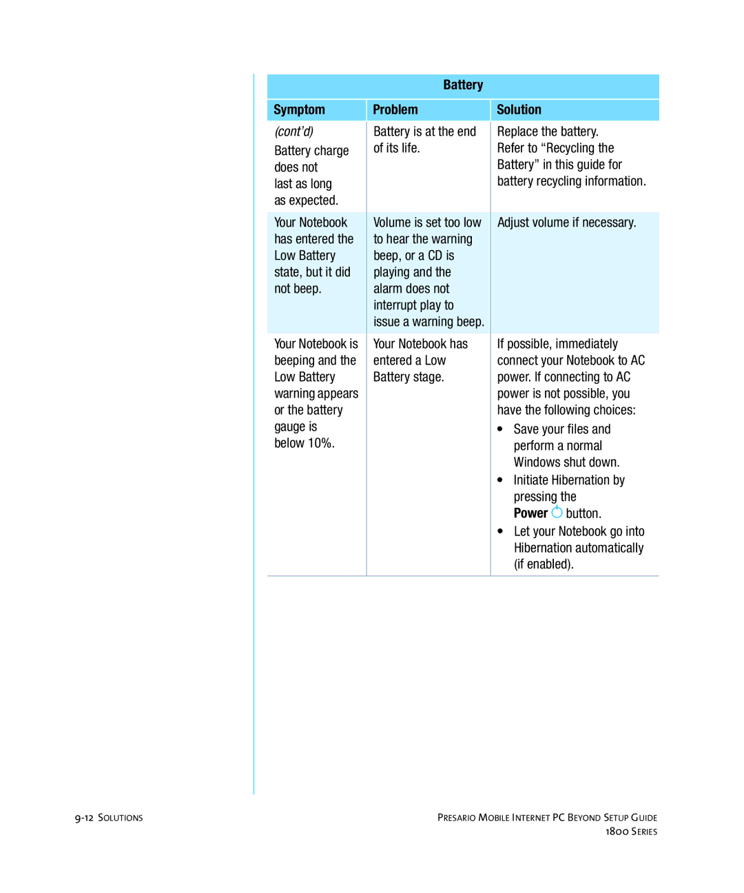 HP 18XL280 manual Cont’d 