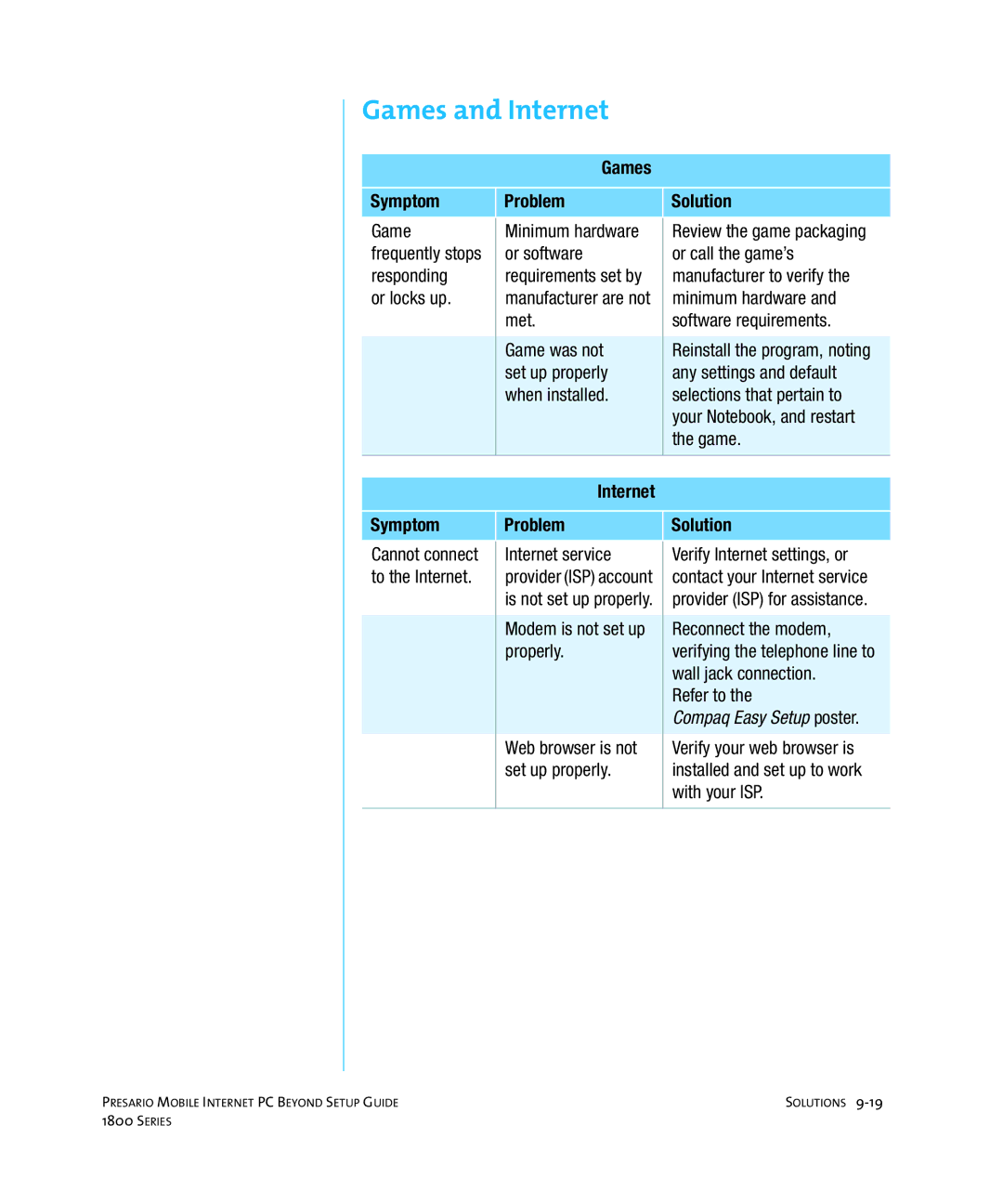 HP 18XL280 manual Games and Internet, Games Symptom Problem Solution, Internet Symptom Problem Solution 