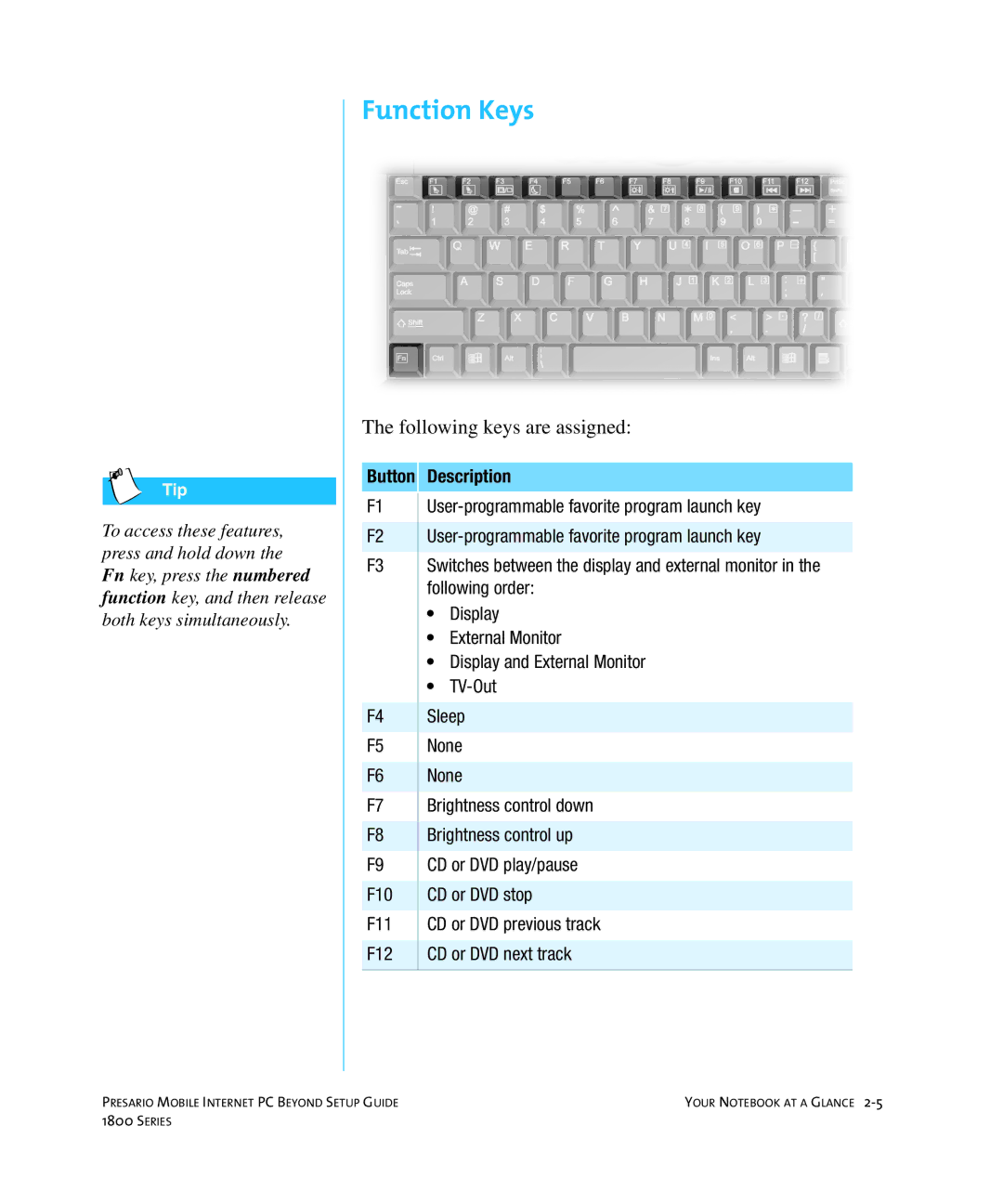 HP 18XL280 manual Function Keys, Description 