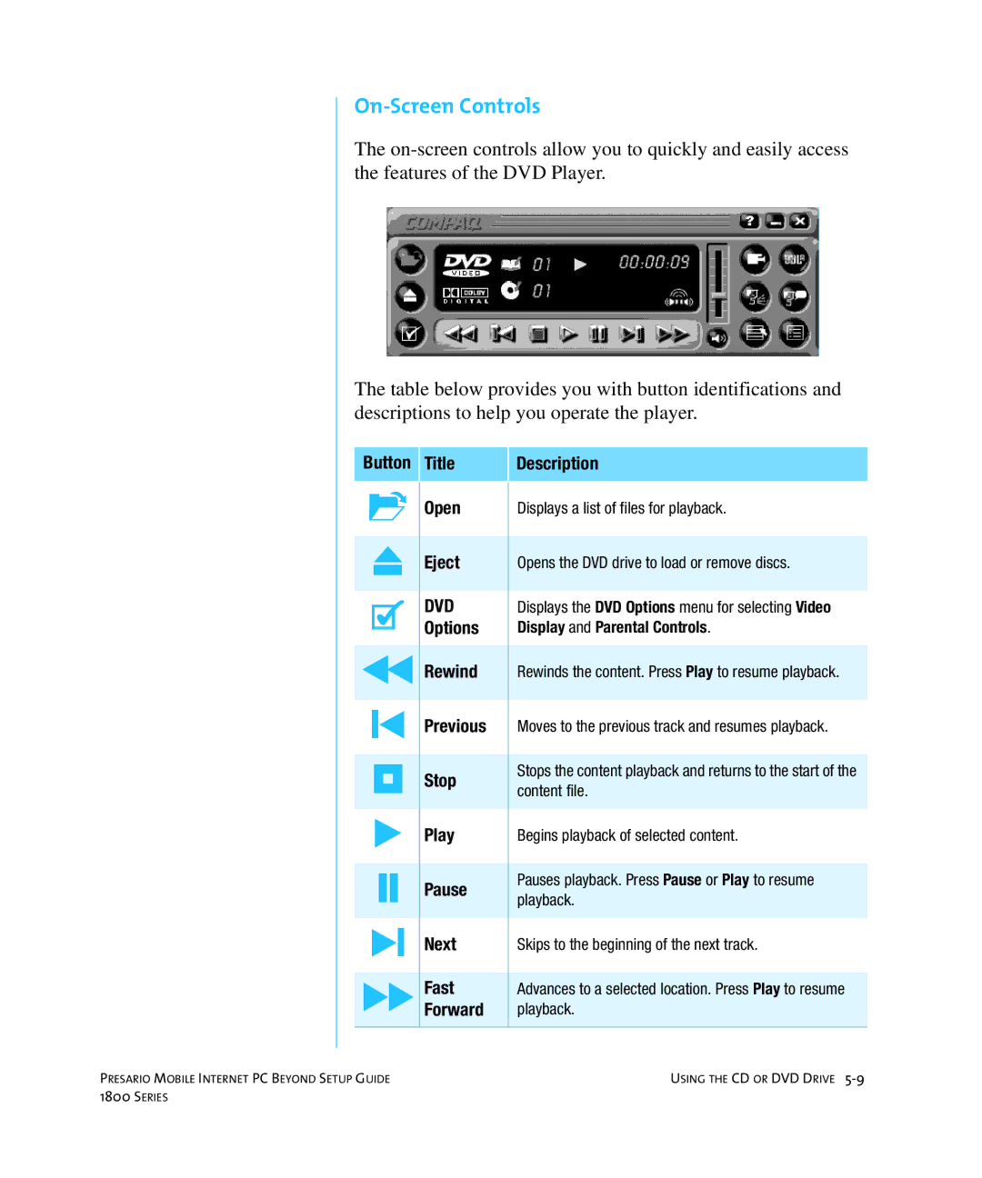 HP 18XL280 manual On-Screen Controls 