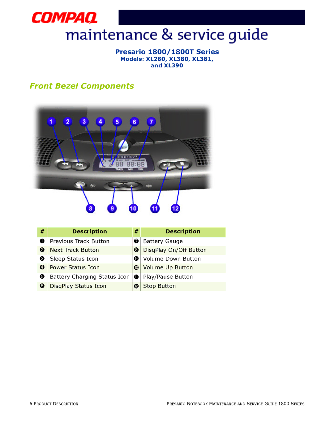 HP 18XL381 manual Front Bezel Components 