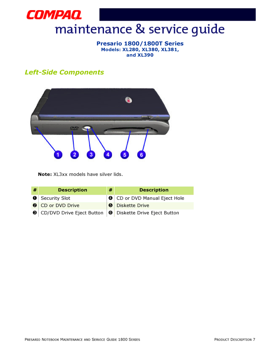 HP 18XL381 manual Left-Side Components 