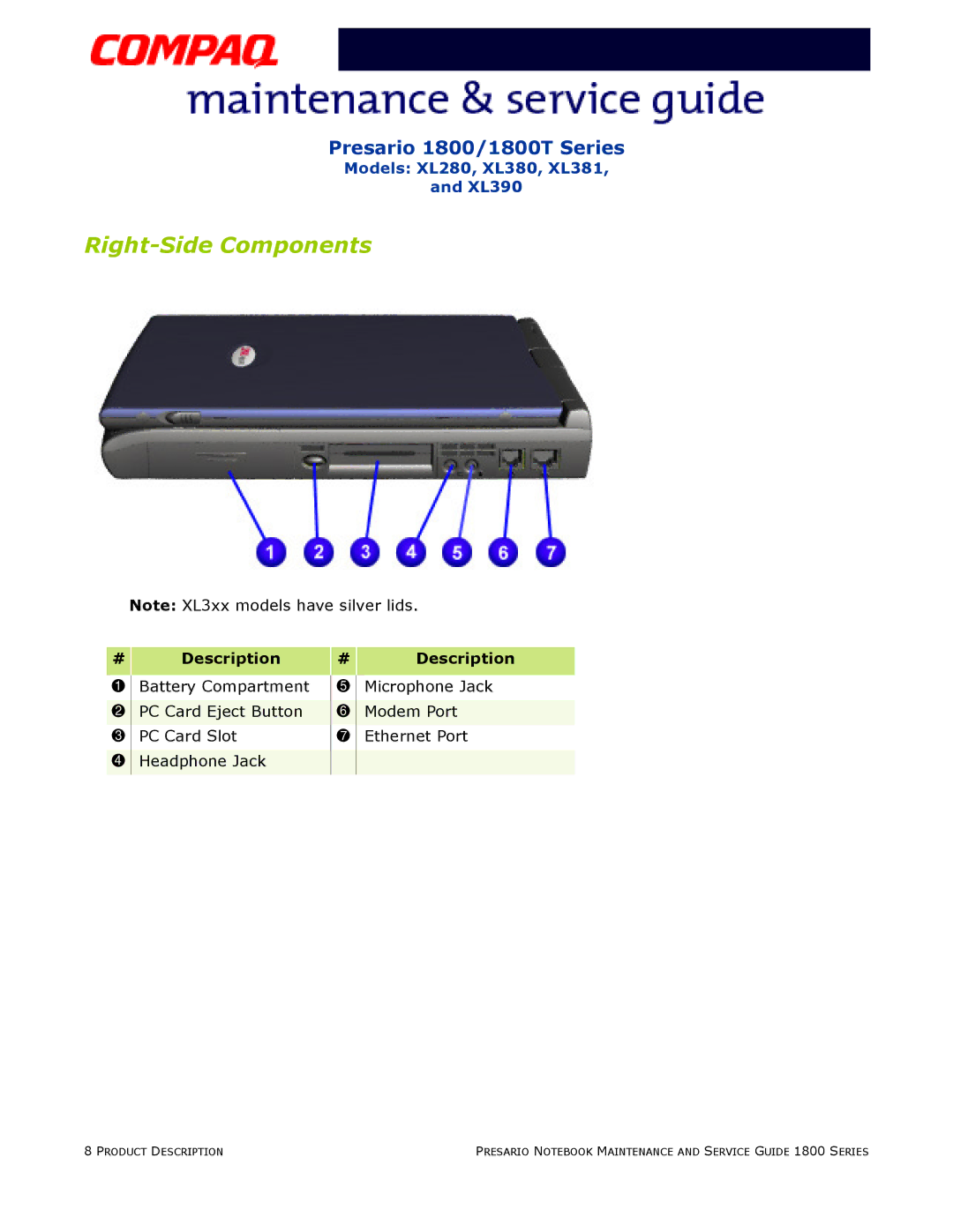 HP 18XL381 manual Right-Side Components 