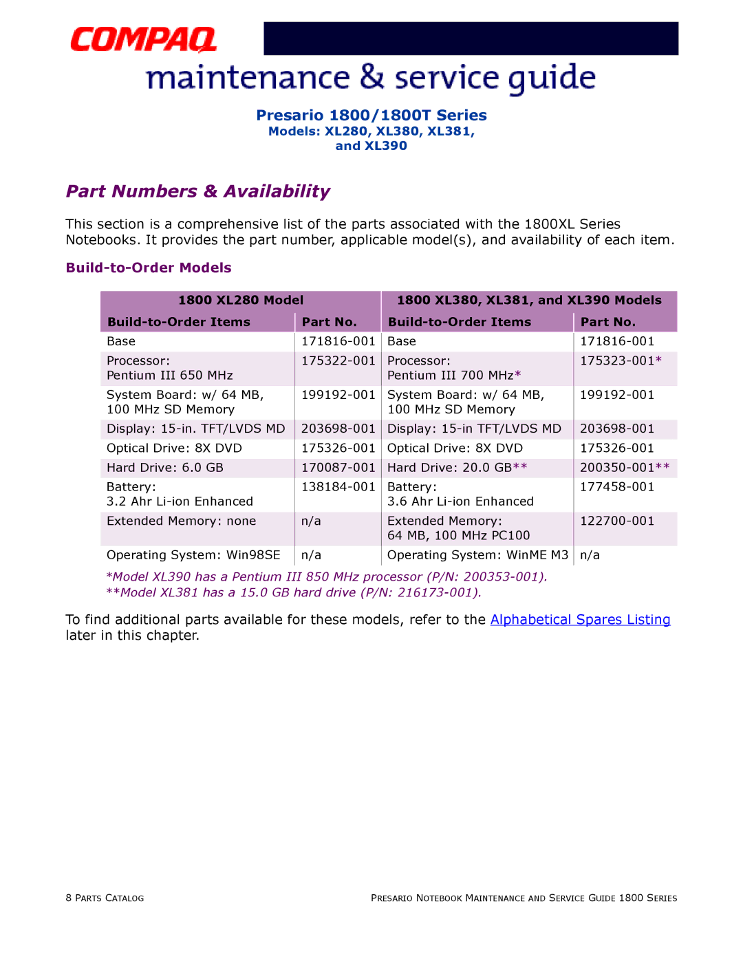 HP 18XL381 manual Part Numbers & Availability 