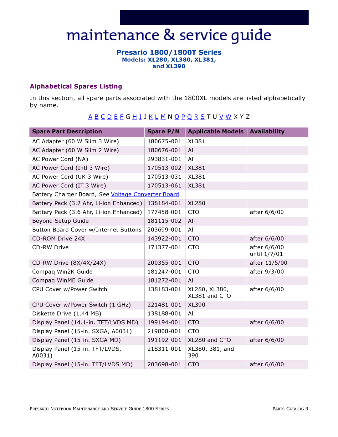 HP 18XL381 manual Alphabetical Spares Listing 