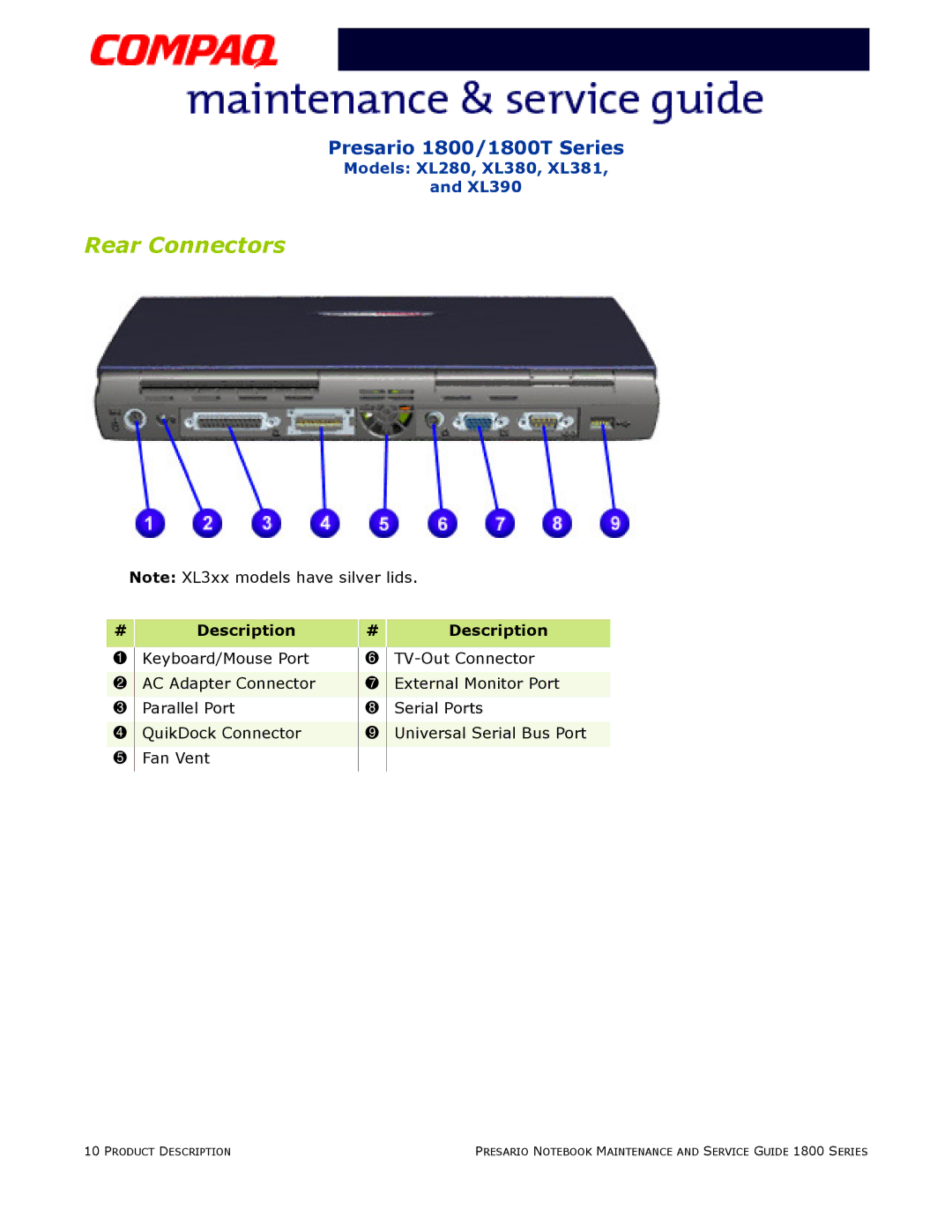 HP 18XL381 manual Rear Connectors 