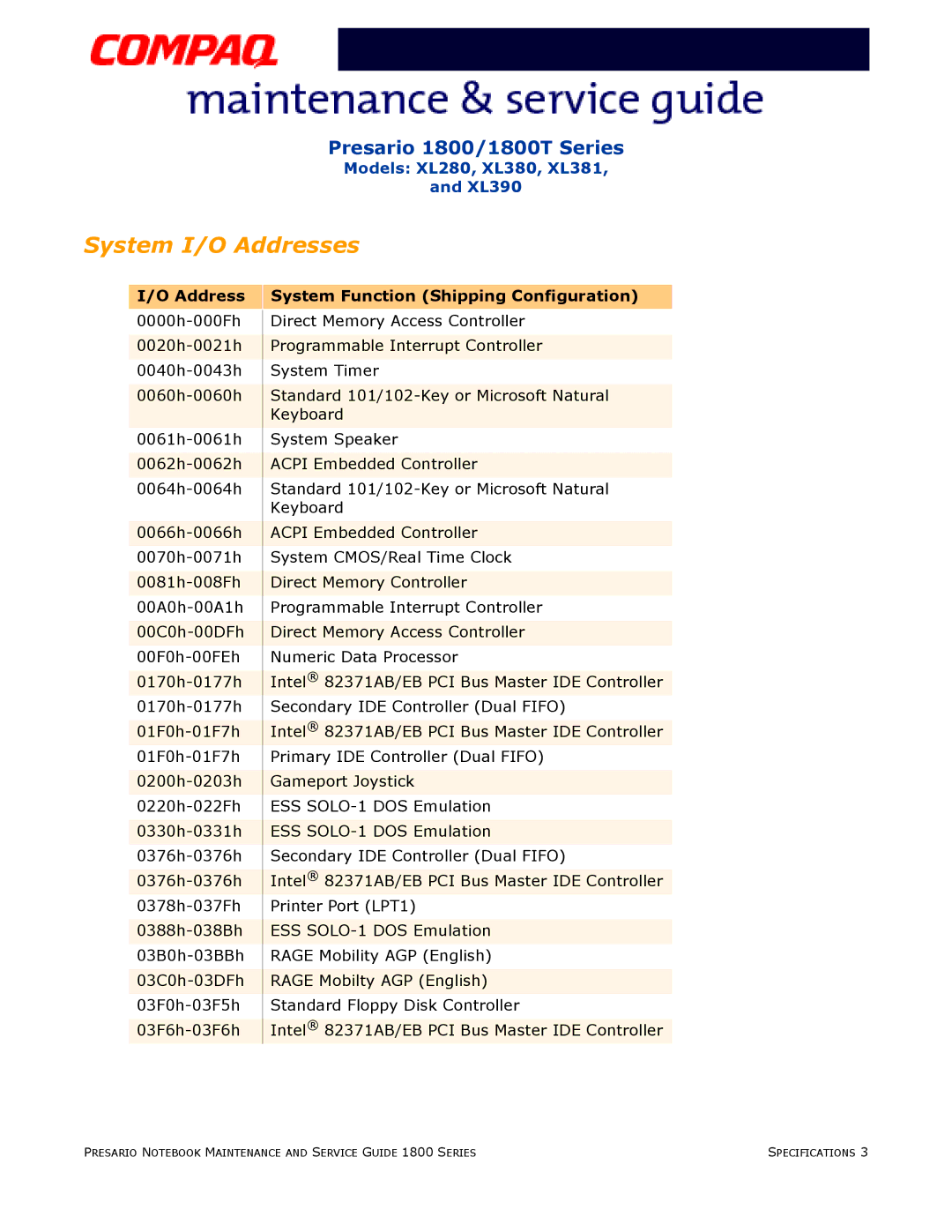 HP 18XL381 manual System I/O Addresses, Address System Function Shipping Configuration 