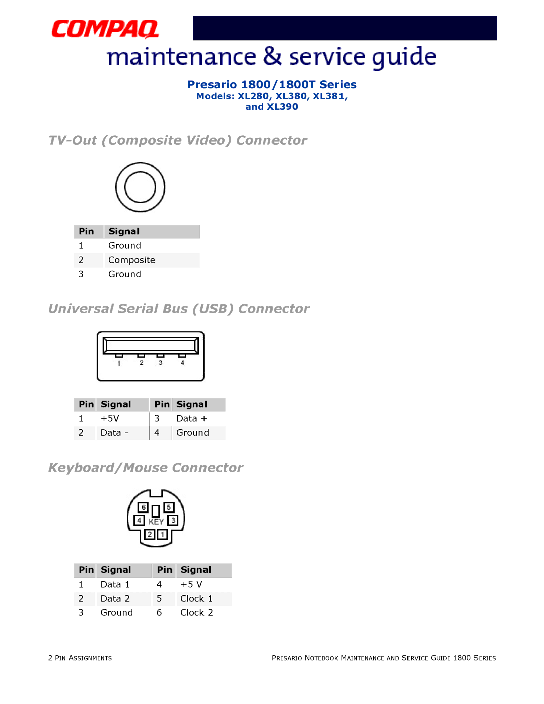 HP 18XL381 manual TV-Out Composite Video Connector 