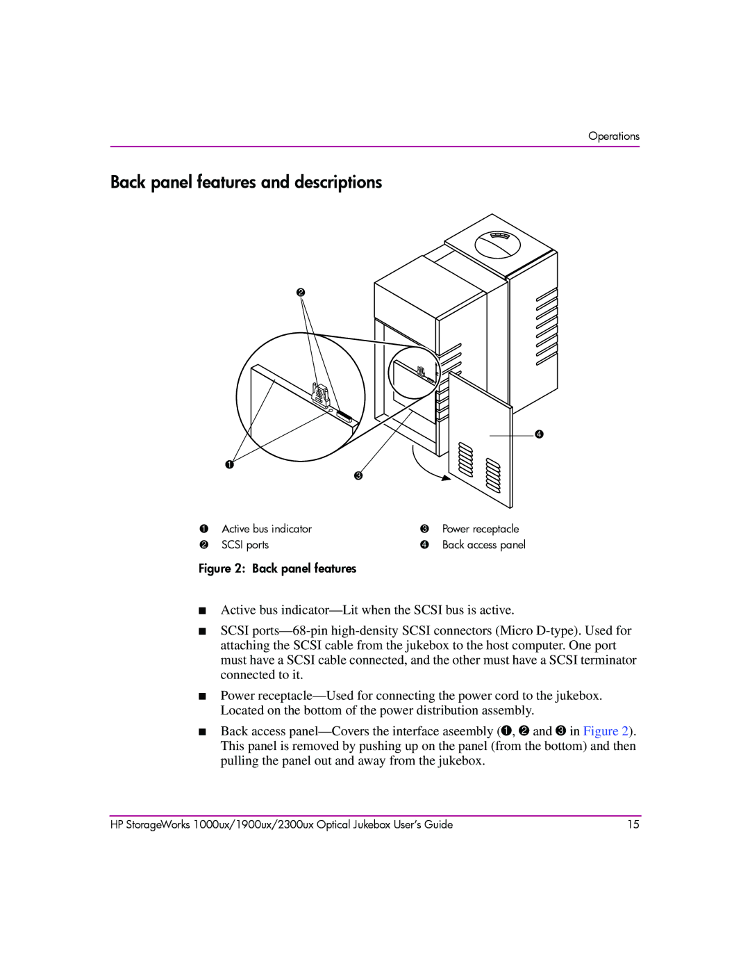 HP 1900ux, 2300ux, 1000ux manual Back panel features and descriptions 