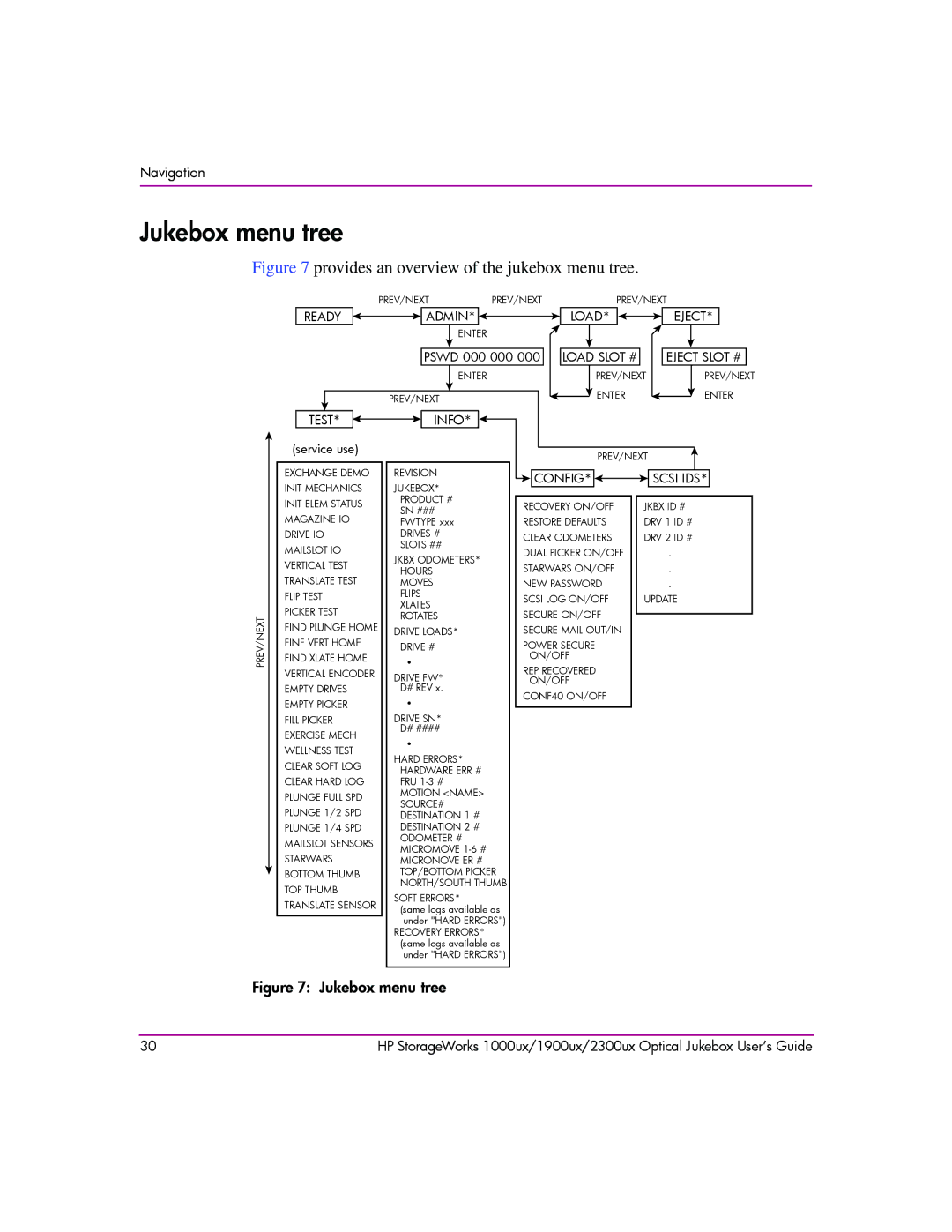 HP 1900ux, 2300ux, 1000ux manual Jukebox menu tree, Eject Eject Slot # 