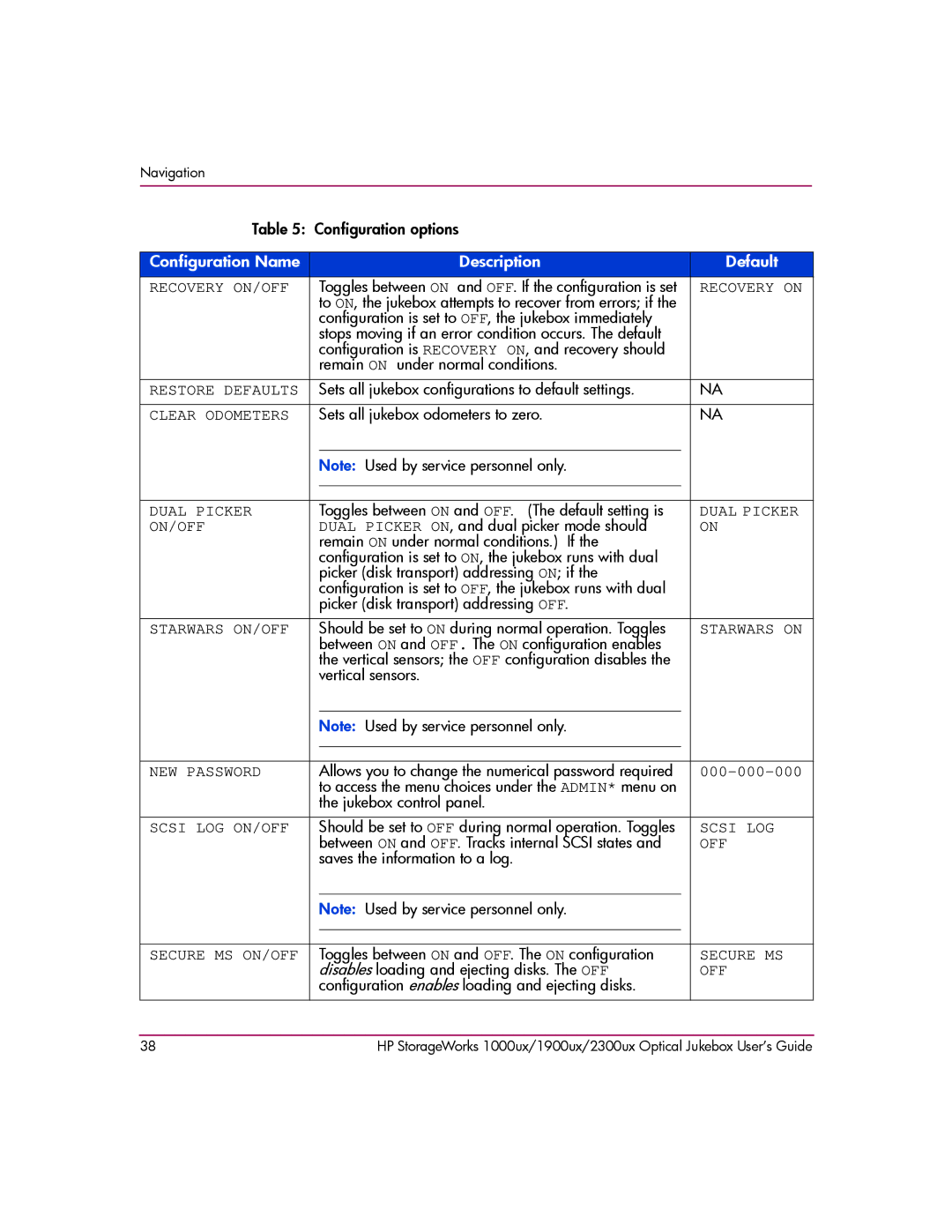 HP 1000ux, 1900ux, 2300ux manual Recovery ON/OFF 