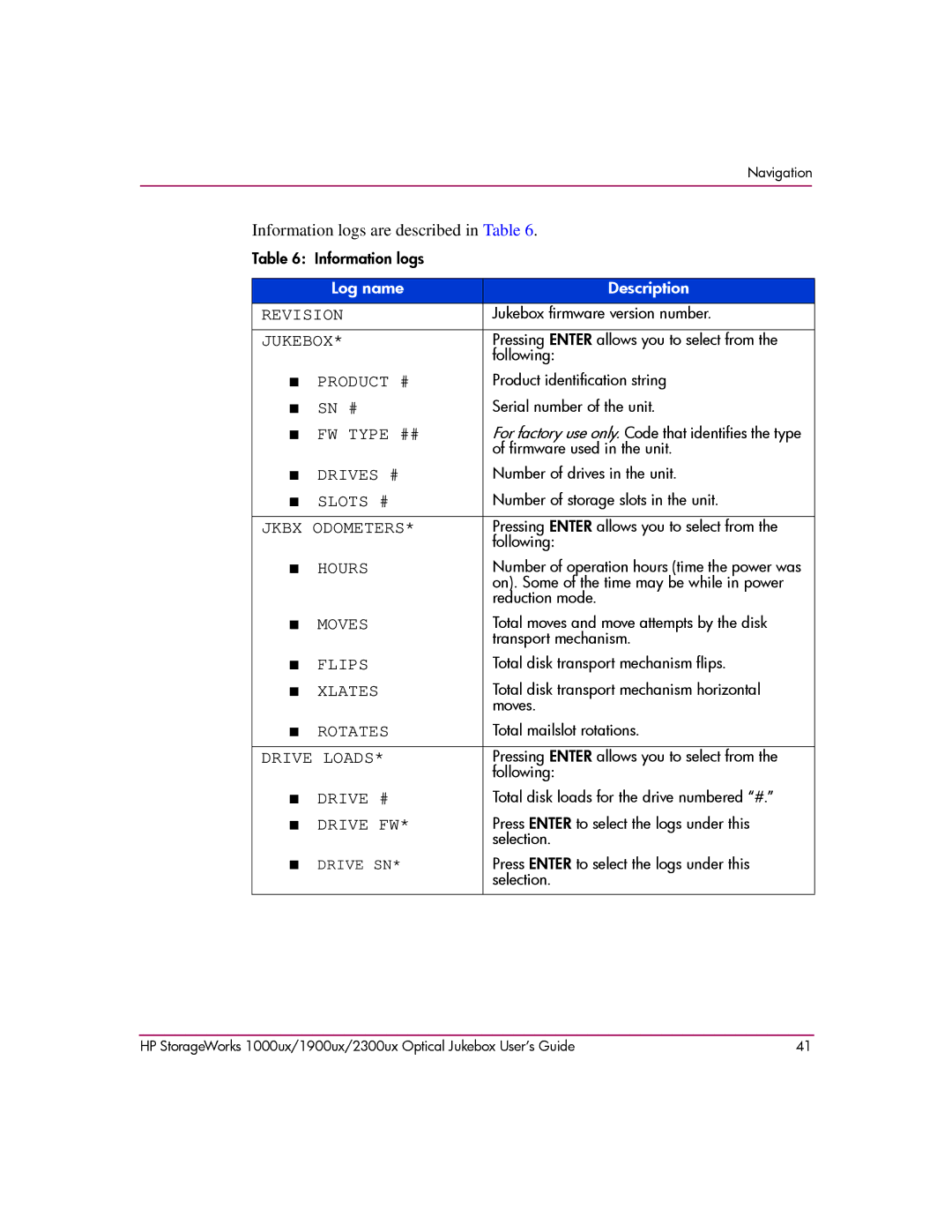 HP 1000ux, 1900ux, 2300ux manual Information logs are described in Table 