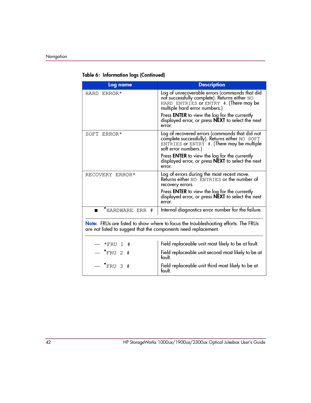 HP 1900ux, 2300ux, 1000ux manual Hard Error 