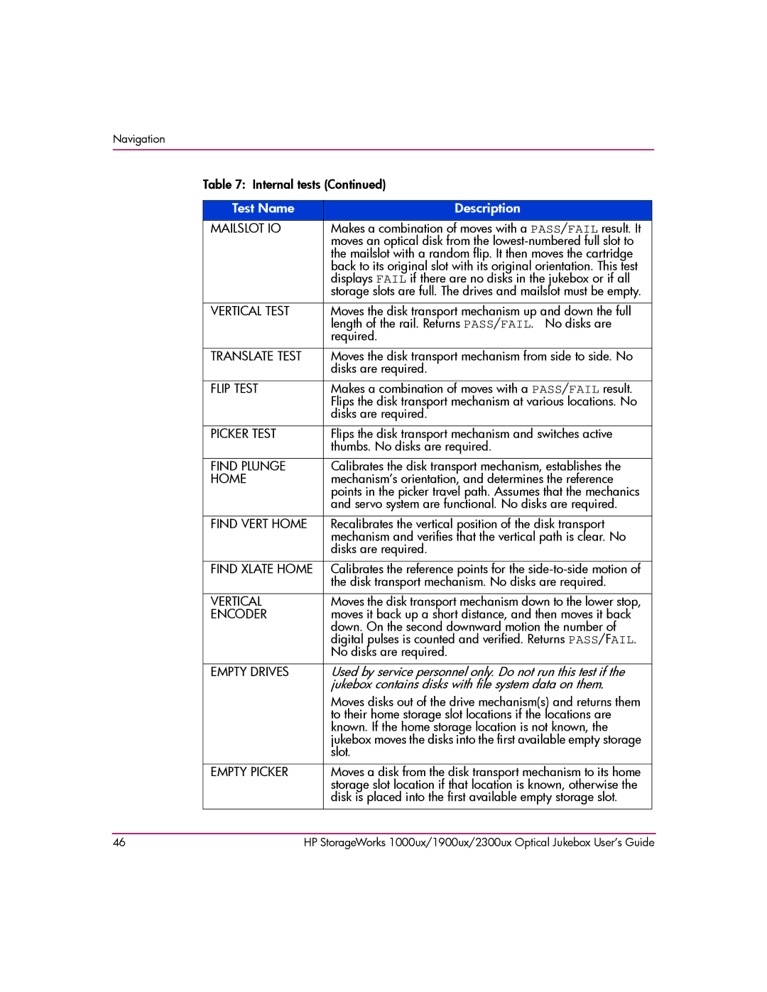 HP 2300ux, 1900ux, 1000ux manual Translate Test 