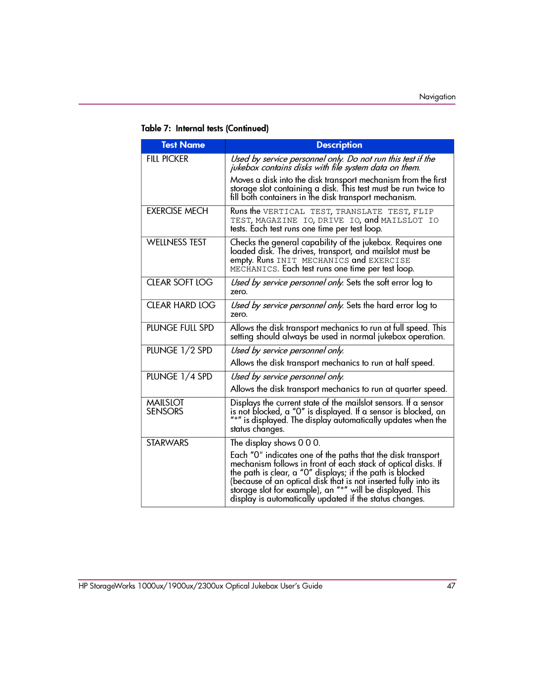 HP 1000ux, 1900ux, 2300ux manual Runs the Vertical Test , Translate Test , Flip 