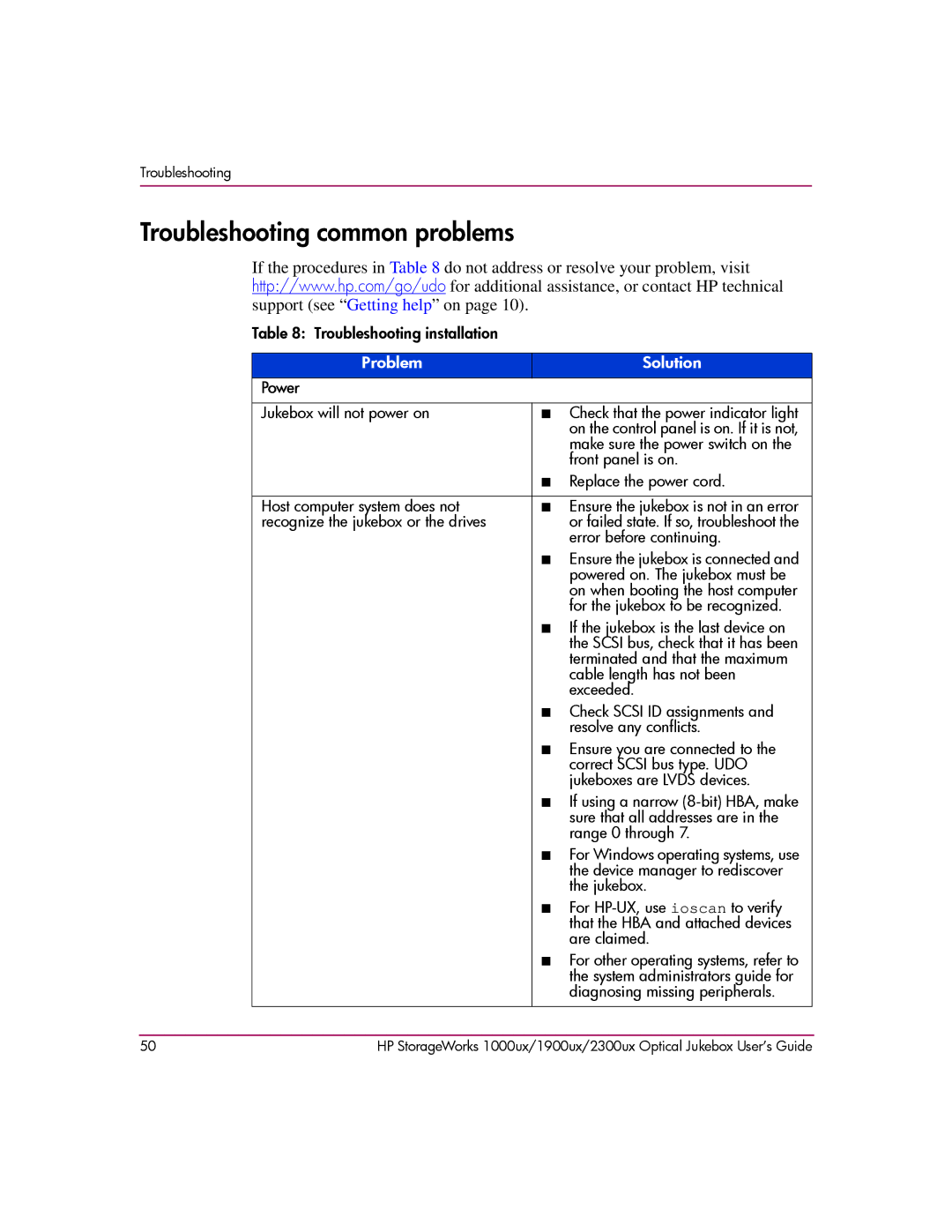 HP 1000ux, 1900ux, 2300ux manual Troubleshooting common problems, Support see Getting help on 